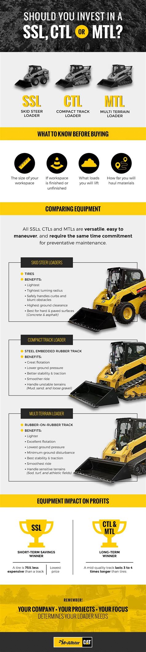 skid steer ratings|skid steer comparison chart.